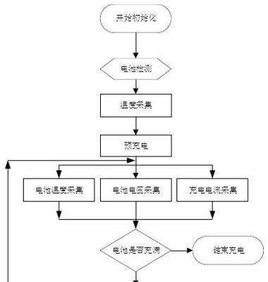 电炉丝制作电池充电器的原理是什么？