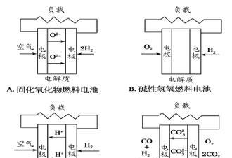 电炉丝制作电池充电器的原理是什么？