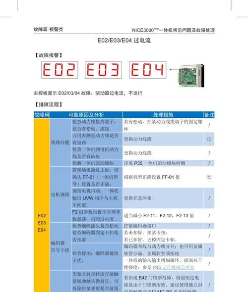 电脑连接一体机无声？可能的故障点有哪些？