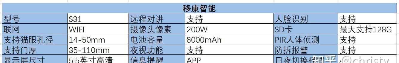 萤石智能猫眼内存卡安装方法？最佳实践是什么？