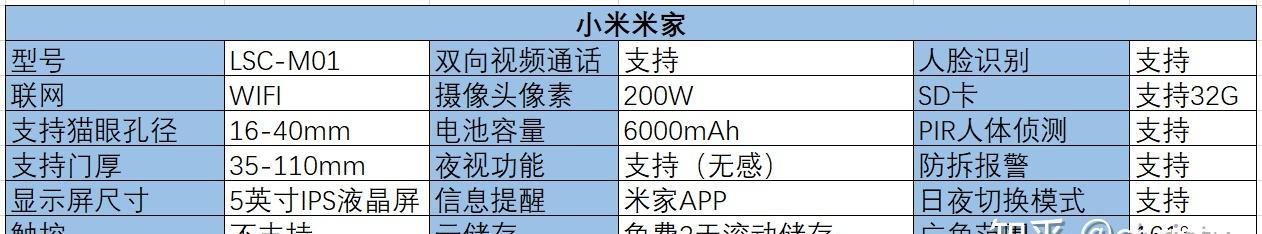 萤石智能猫眼内存卡安装方法？最佳实践是什么？