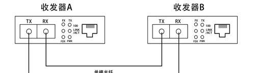 光纤收发器指示灯全红故障解决方法是什么？