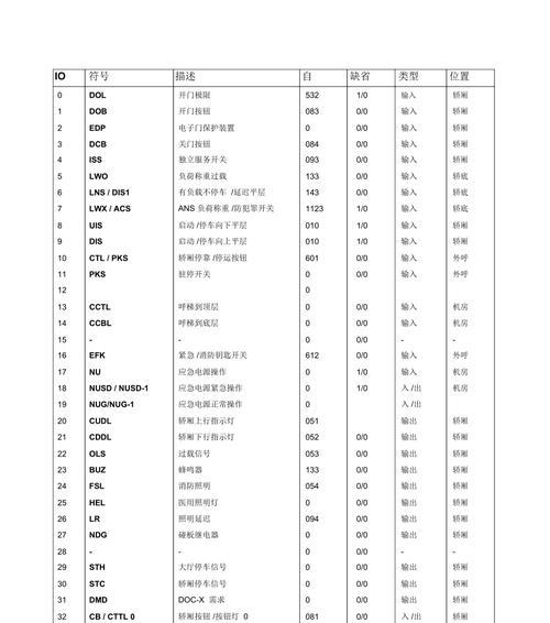 奥的斯电梯主板断电问题视频教程？