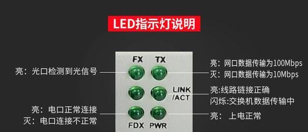 光纤收发器指示灯全红是什么原因？如何解决？