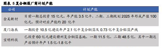 广东新能源锂电池供应问题如何解决？