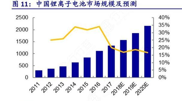 广东新能源锂电池供应问题如何解决？