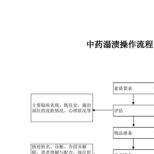 豆腐生产包装一体机如何操作？操作流程是怎样的？