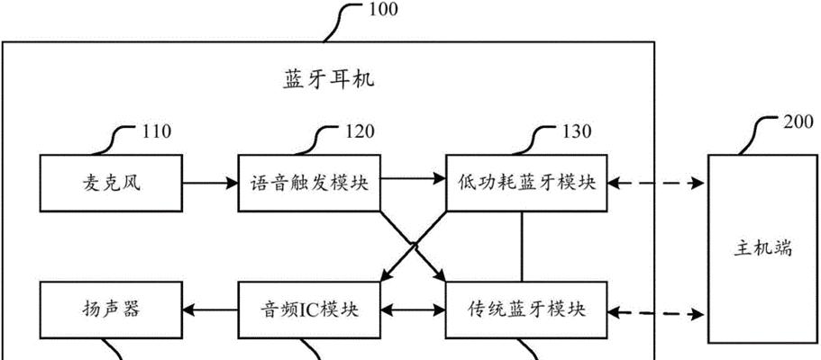 蓝牙耳机可以呼唤拨号怎么开启？操作步骤是什么？