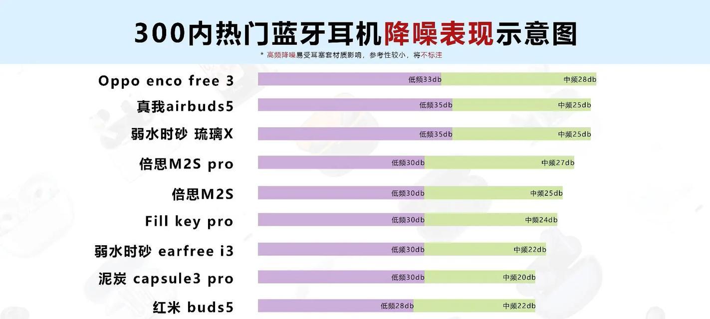 蓝牙耳机的音效与手机有关系吗对比分析？