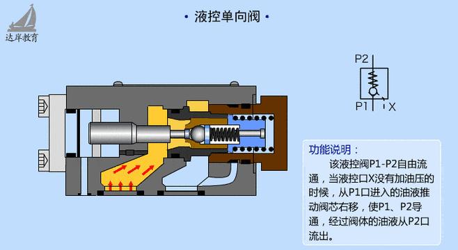 收氟利昂时高压阀和电源阀哪个先关？操作顺序重要吗？