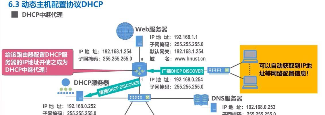 电脑ip、掩码和网关配置方法是什么？