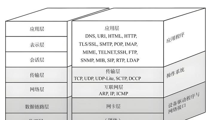 电脑ip、掩码和网关配置方法是什么？