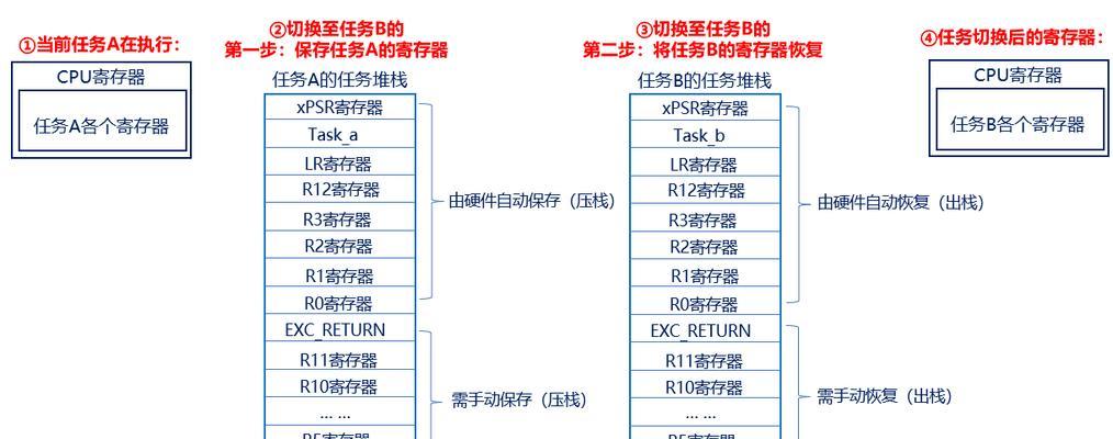 电脑如何设置以支持多任务运行？配置要求是什么？