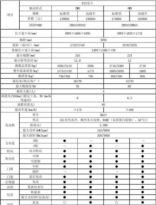 海哥电脑配置表的查看方法是什么？如何解读配置信息？