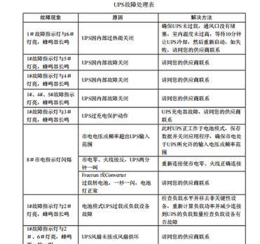 电脑关机了还闪灯吗为什么？故障原因是什么？