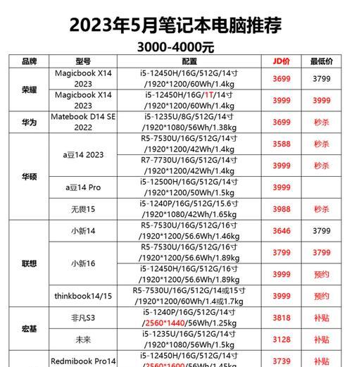 笔记本电脑重装系统需要多少钱？装系统费用一般是多少？