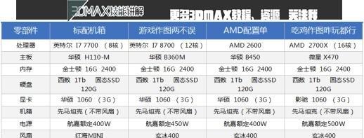 修改大师电脑配置修改方法是什么？