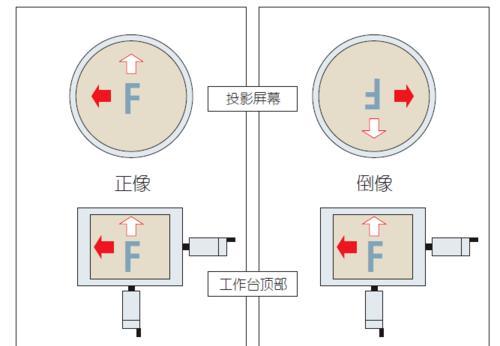 投影仪x轴测量方法是什么？测量结果如何应用？