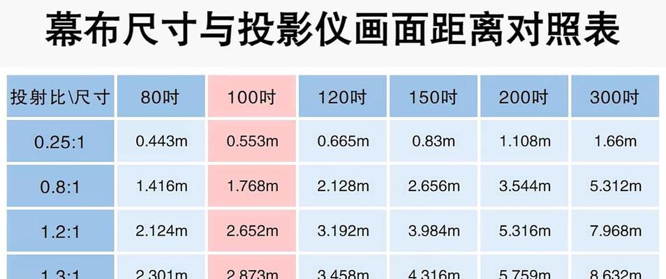 投影仪x轴测量方法是什么？测量结果如何应用？